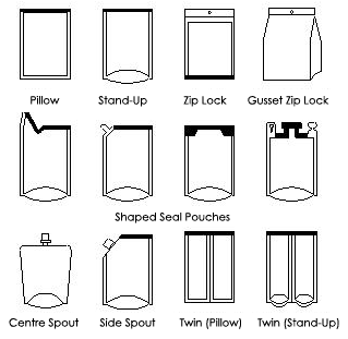 hot fill pouch image laminated film